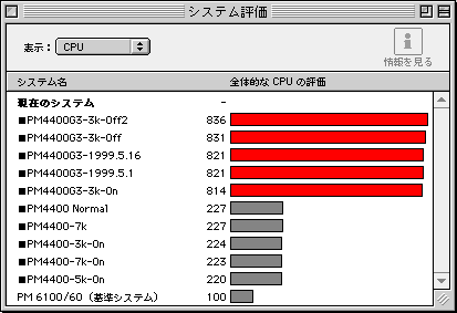 Norton SystemInfo-CPU